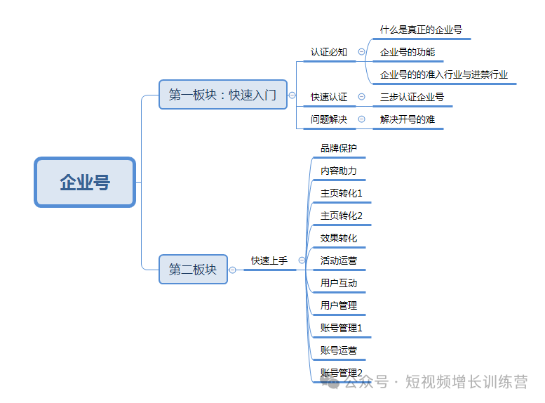 从0-1玩转抖音企业号:什么是真正的企业号?