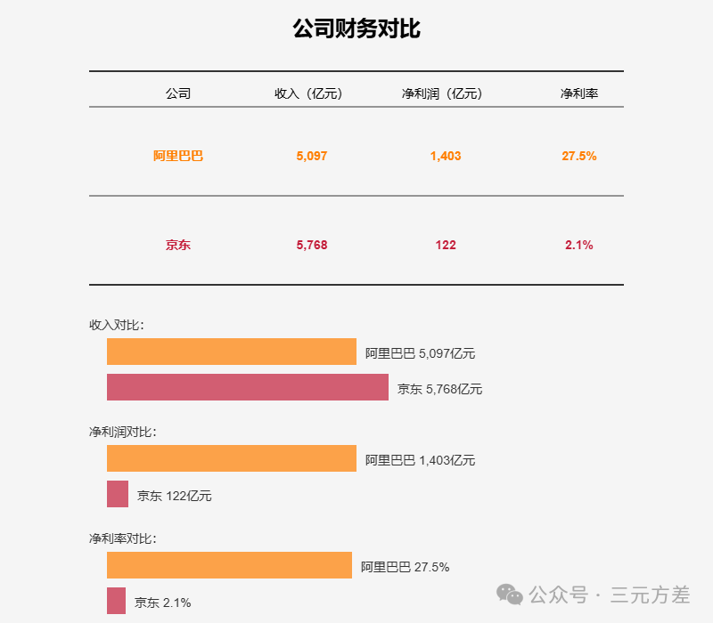 数据分析思维清单13/50:财务思维