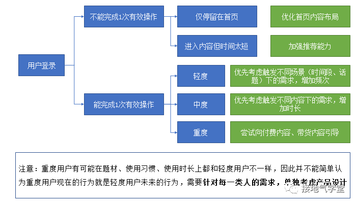 做互联网产品分析，这三个模型超级好用！