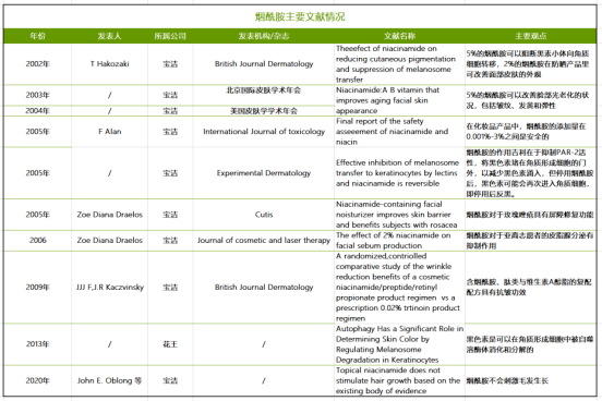 烟酰胺启示录:化妆品投资的本质是什么?