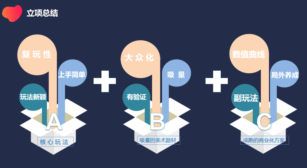 一年2个过亿流水爆款,长沙指色分享:IAA小游戏立项&调优实战经验分享