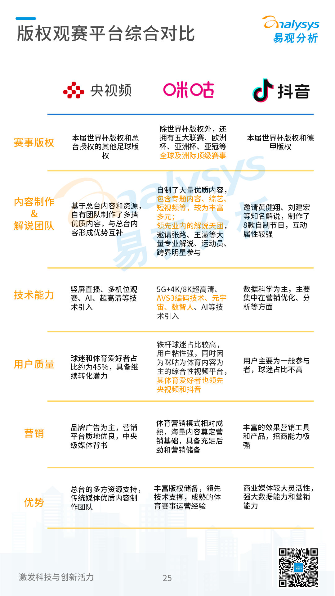 2022卡塔尔世界杯专题分析