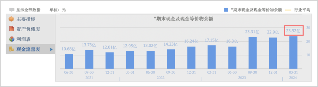 提质蓄能:孩子王打造“三扩”引擎
