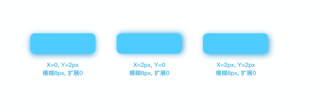 界面设计进阶密籍：掌握这些基本要素，让你的设计脱颖而出