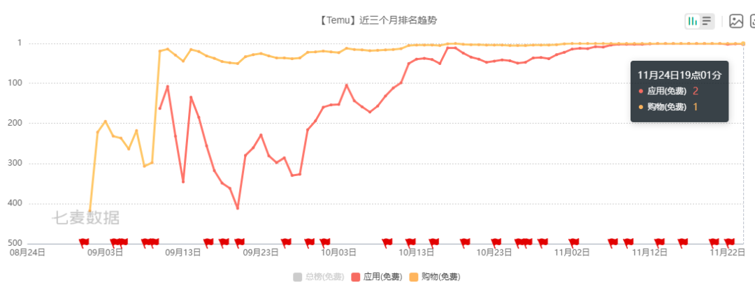 深度分析 | 拼多多让全球砍一刀,关于Temu未来的业务发展的几点预测