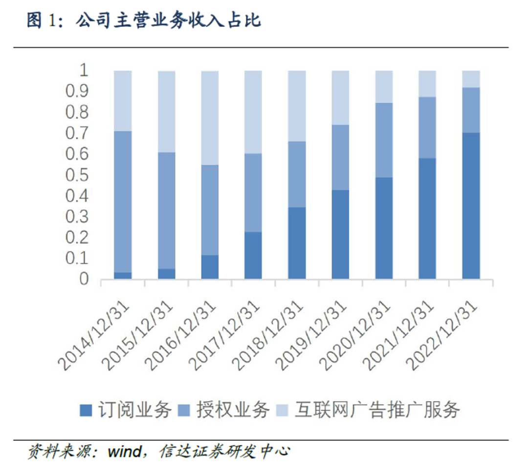 金山办公,在下一盘什么变革棋?