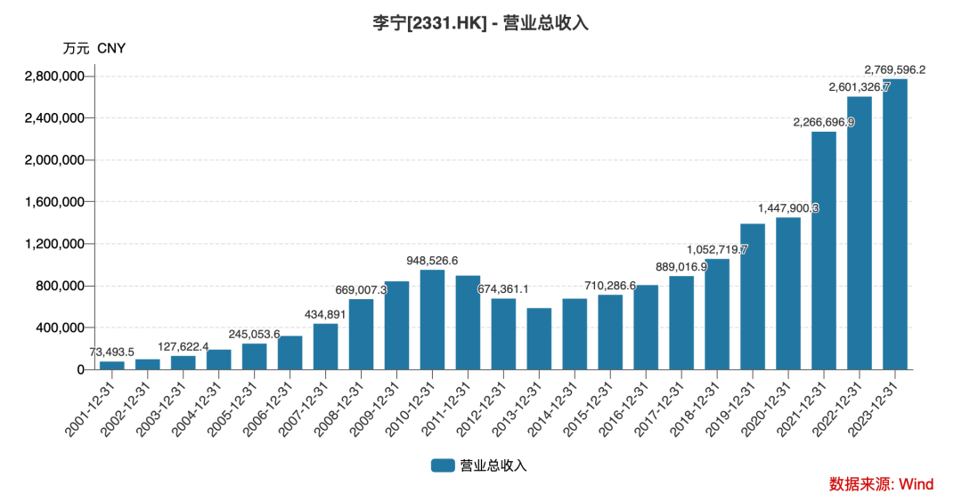 安“踏”多只船,李宁有隐忧