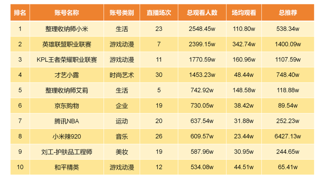百万人围观叠衣服：收纳师们的翻红之路丨直播专题