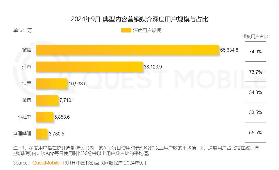 QuestMobile 2024中国互联网核心趋势报告(精华版):“数智”驱动“稳中有升、局部爆发、多端协力、数智共建”