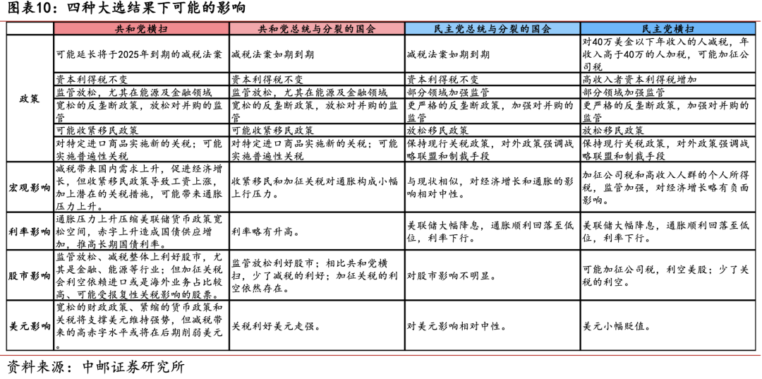 美国大选进入&ldquo;最后的疯狂&rdquo;！结果对我们有哪些影响？