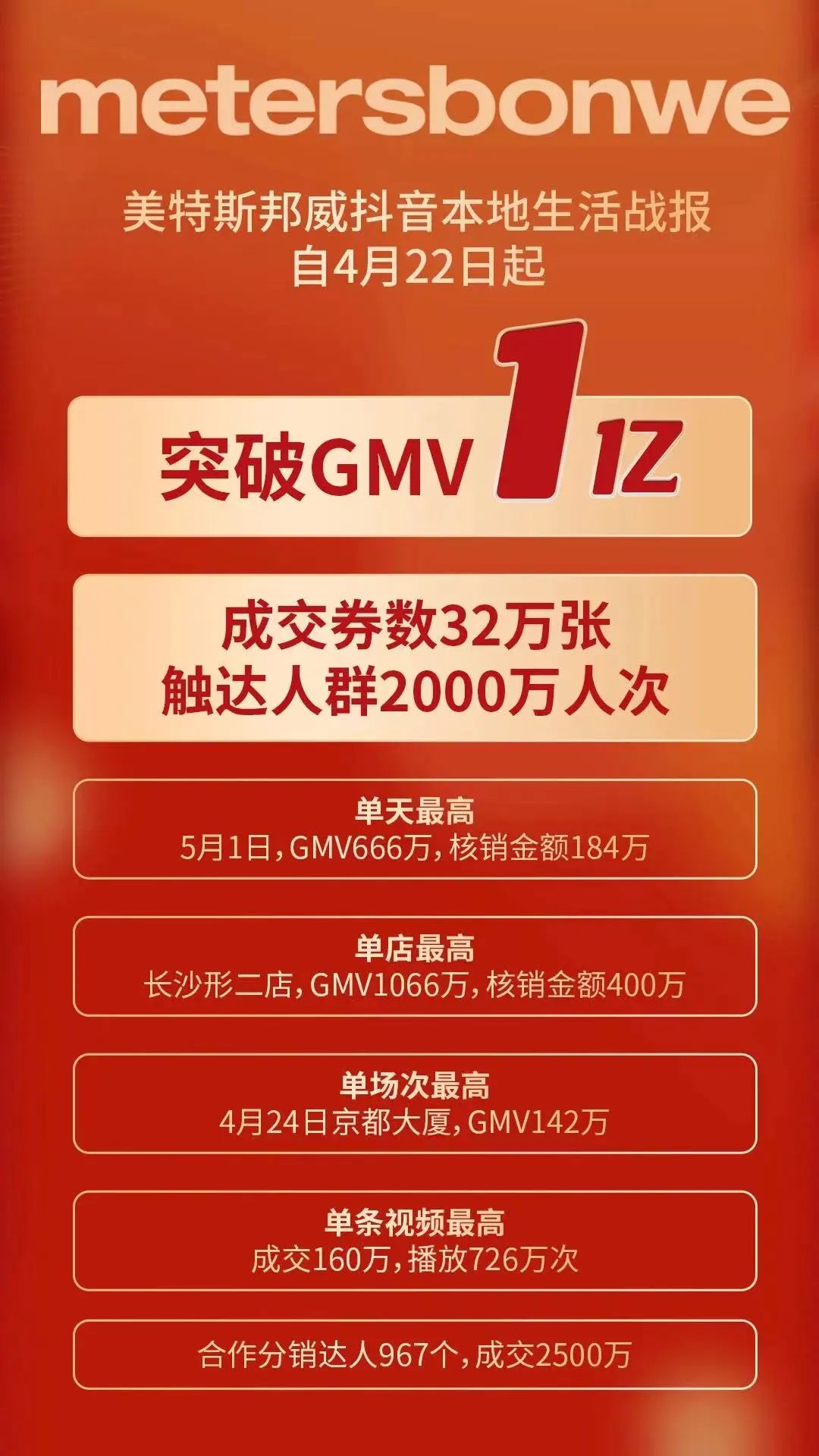 靠直播卖券&ldquo;自救&rdquo;，这个品牌40天销售额破亿