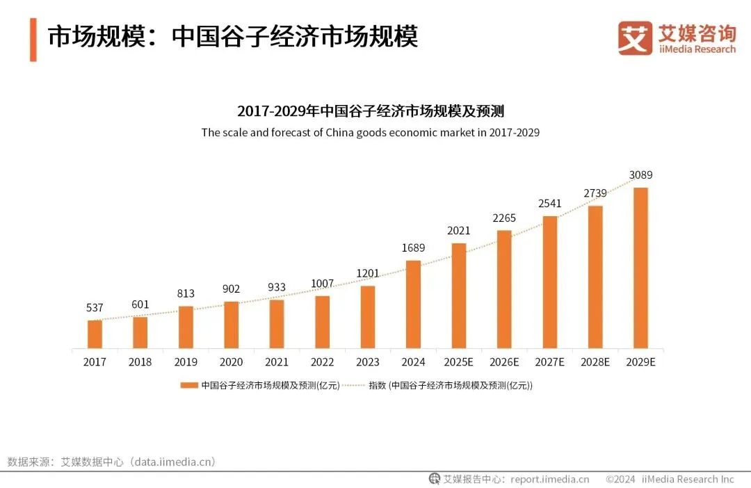 炒股不如“炒谷”!谷子经济成营销流量新密码