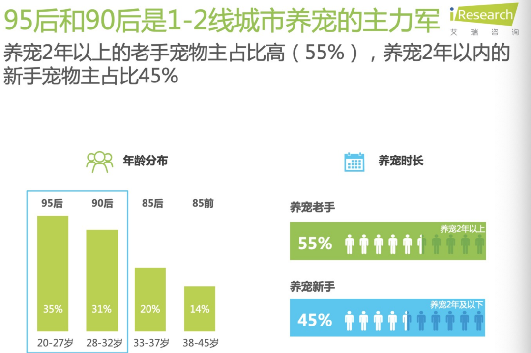 宠物保健赛道,还能“闷声发财”?