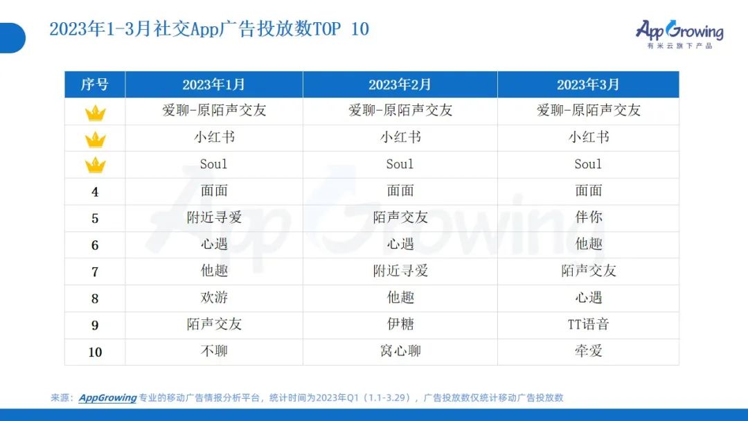 2023年Q1广告趋势洞察:这几个类目卷疯了