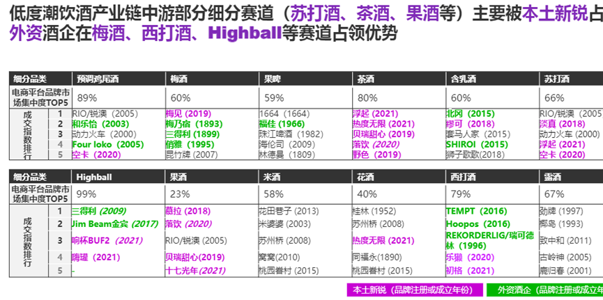 疫情三年经历高光和低谷,低度酒还有哪些问题待商榷?(上)