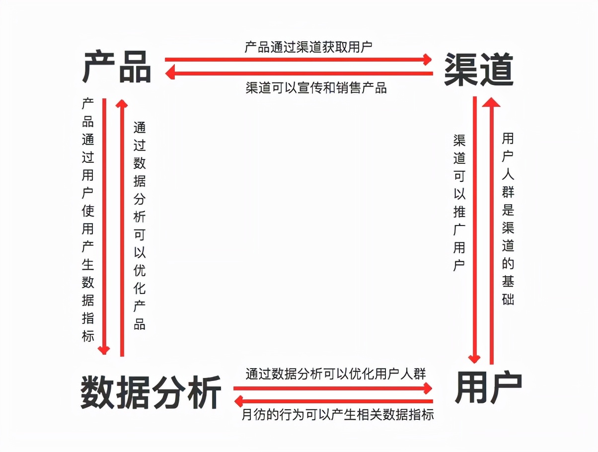 什么是运营? 什么是运营?