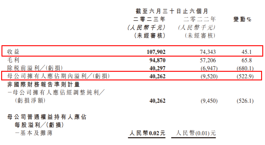 年销售额过亿的游戏周边,对游戏公司来说不是好生意?|雷报