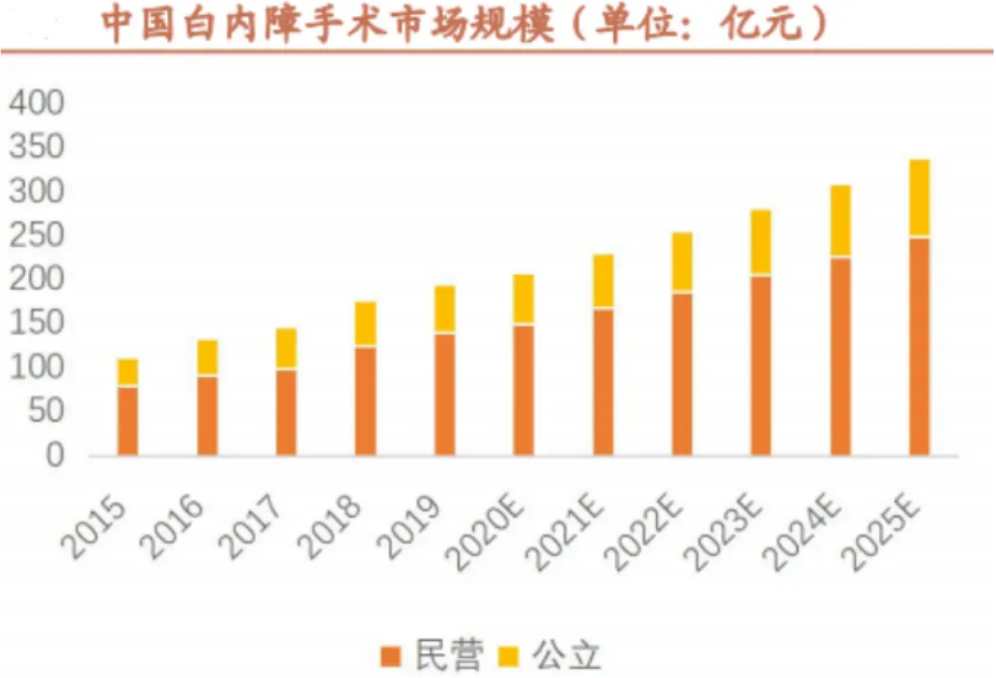 跌破千亿市值,爱尔眼科增长背后的模式争议