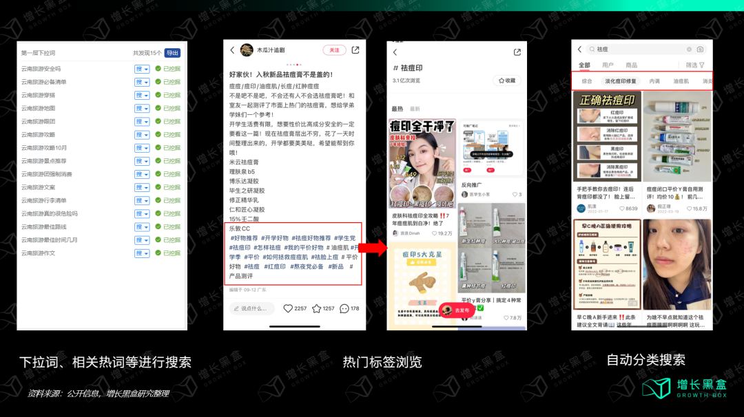 深挖小红书带货玩法：如何打造日产500篇内容的&ldquo;印钞机&rdquo;？