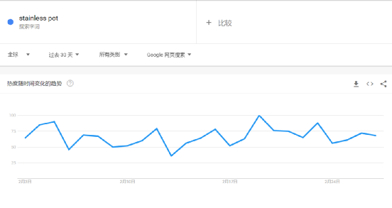 爆品分析第5期 | 一条视频带货3700+,这款斋月不锈钢厨具套装火了!