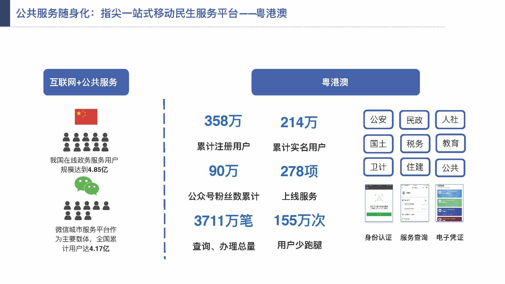 产业互联网发展趋势及机会分析报告（117页完整版），限时下载