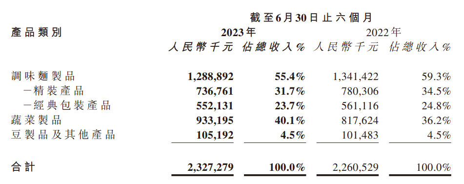 休闲零食全渠道时代来临,卫龙如何追寻长期价值?