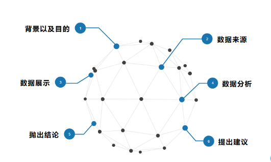 收藏 | 如何撰写数据分析报告?(附案例及数据源下载)