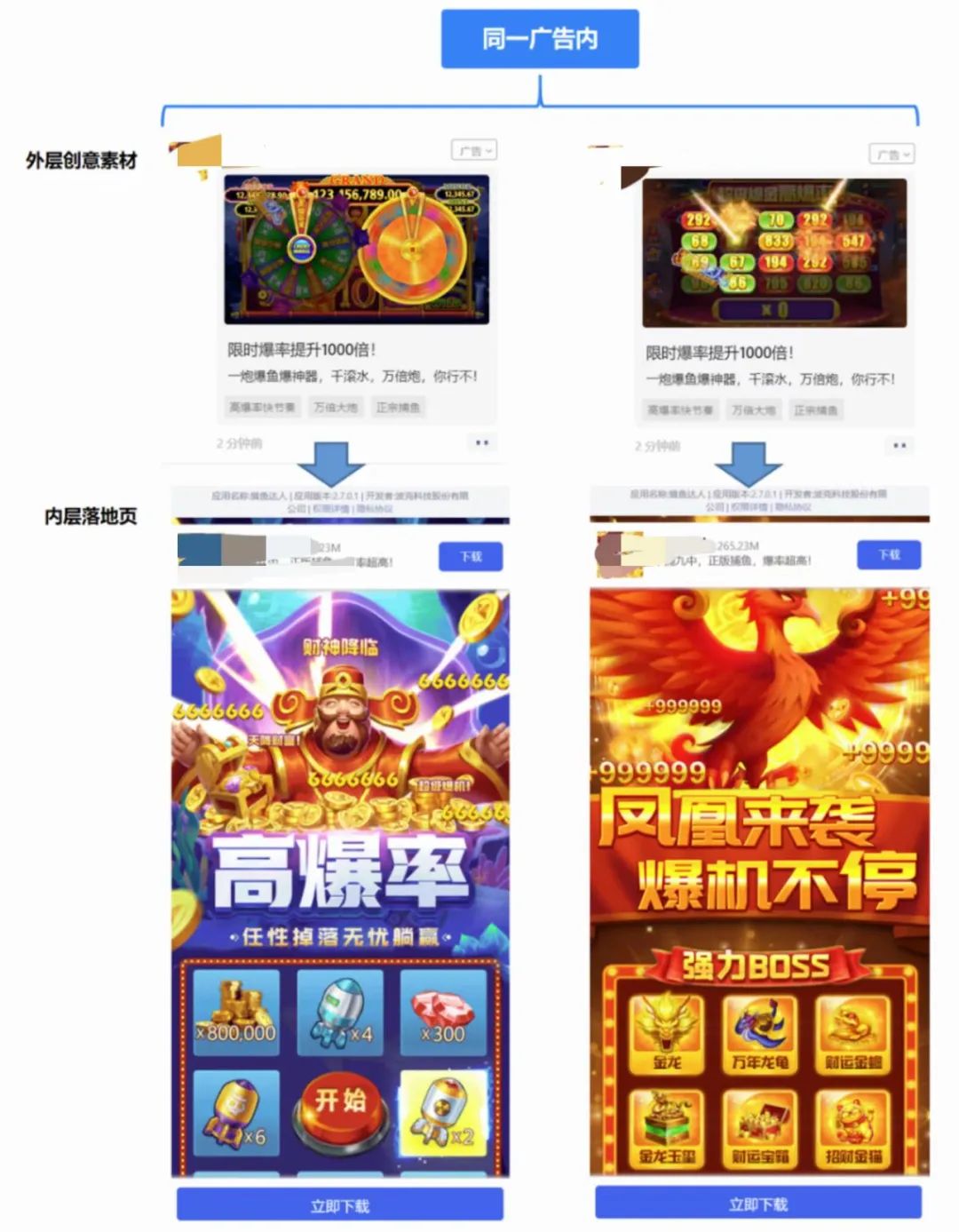 转化率显著提升48%!只因我多点了这一个按钮