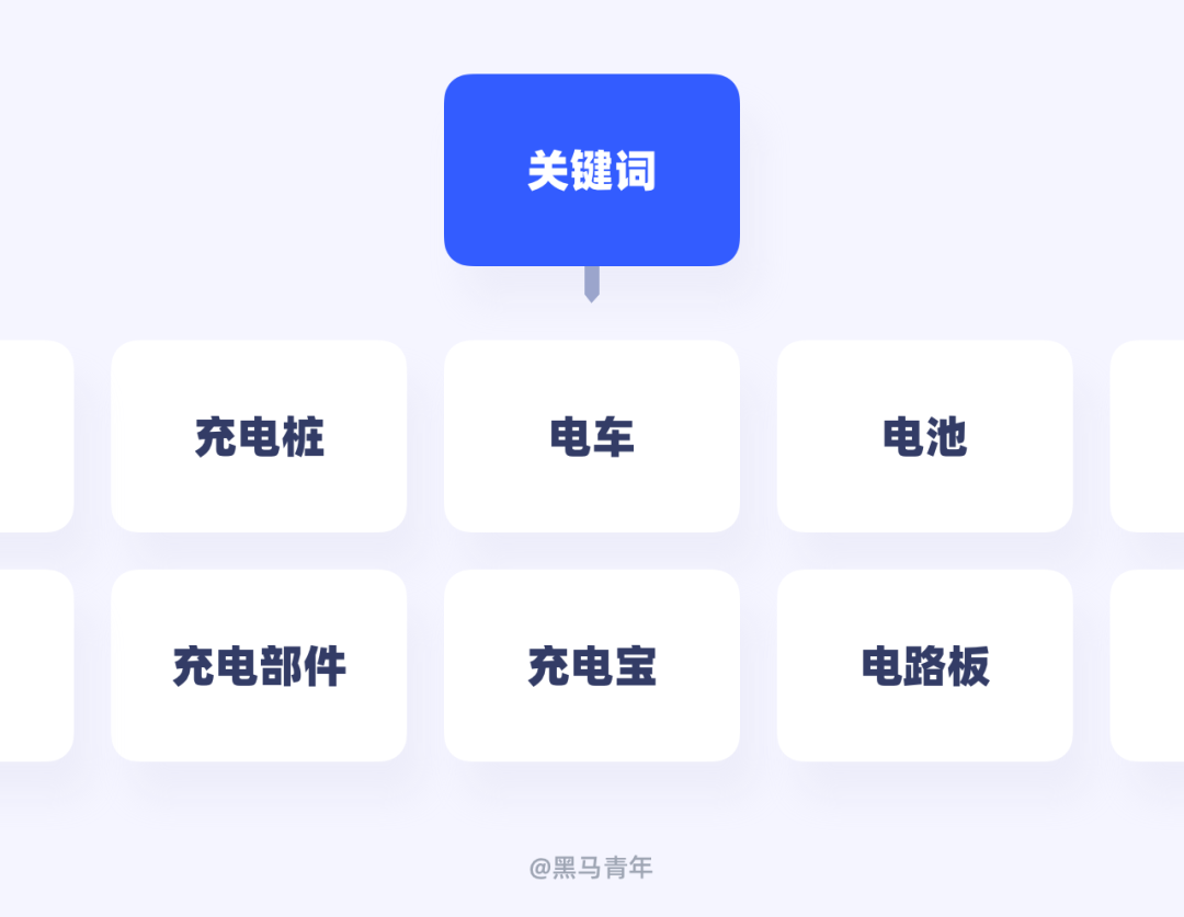 一个签到按钮,让我掉了三根头发!