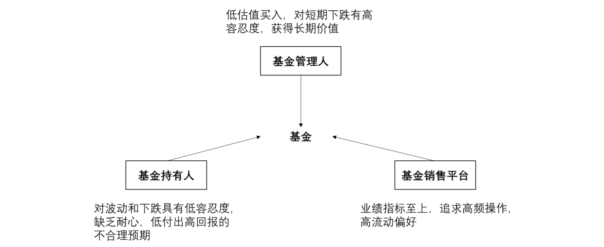 互联网产品运营主要做什么（解析互联网基金产品运营的认识）