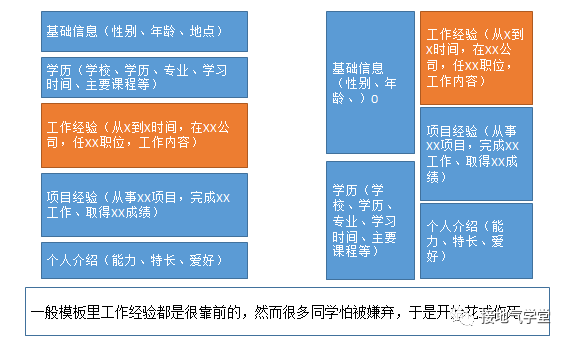 求职数据分析，工作经验该怎么写