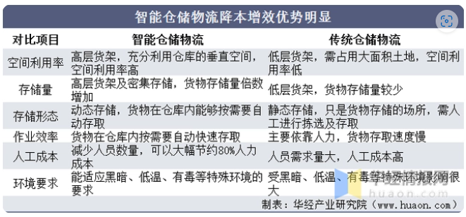 &ldquo;尾款人&rdquo;秒变&ldquo;收货人&rdquo;背后：物流行业数字化先行，内卷加剧
