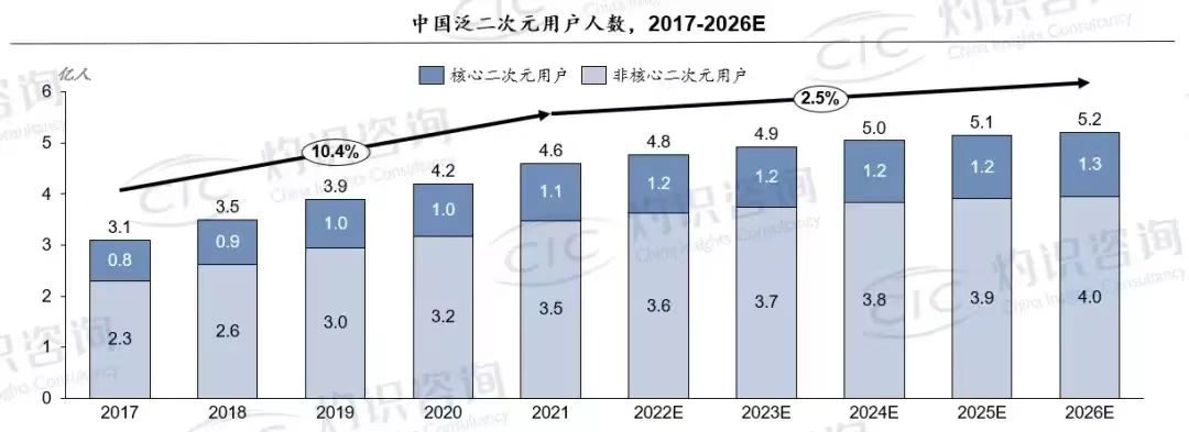 优酷《少年歌行》成爆款,国产漫改剧找准新方向?