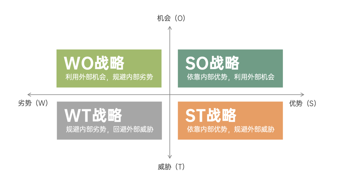 策略人为何要具备象限思维?