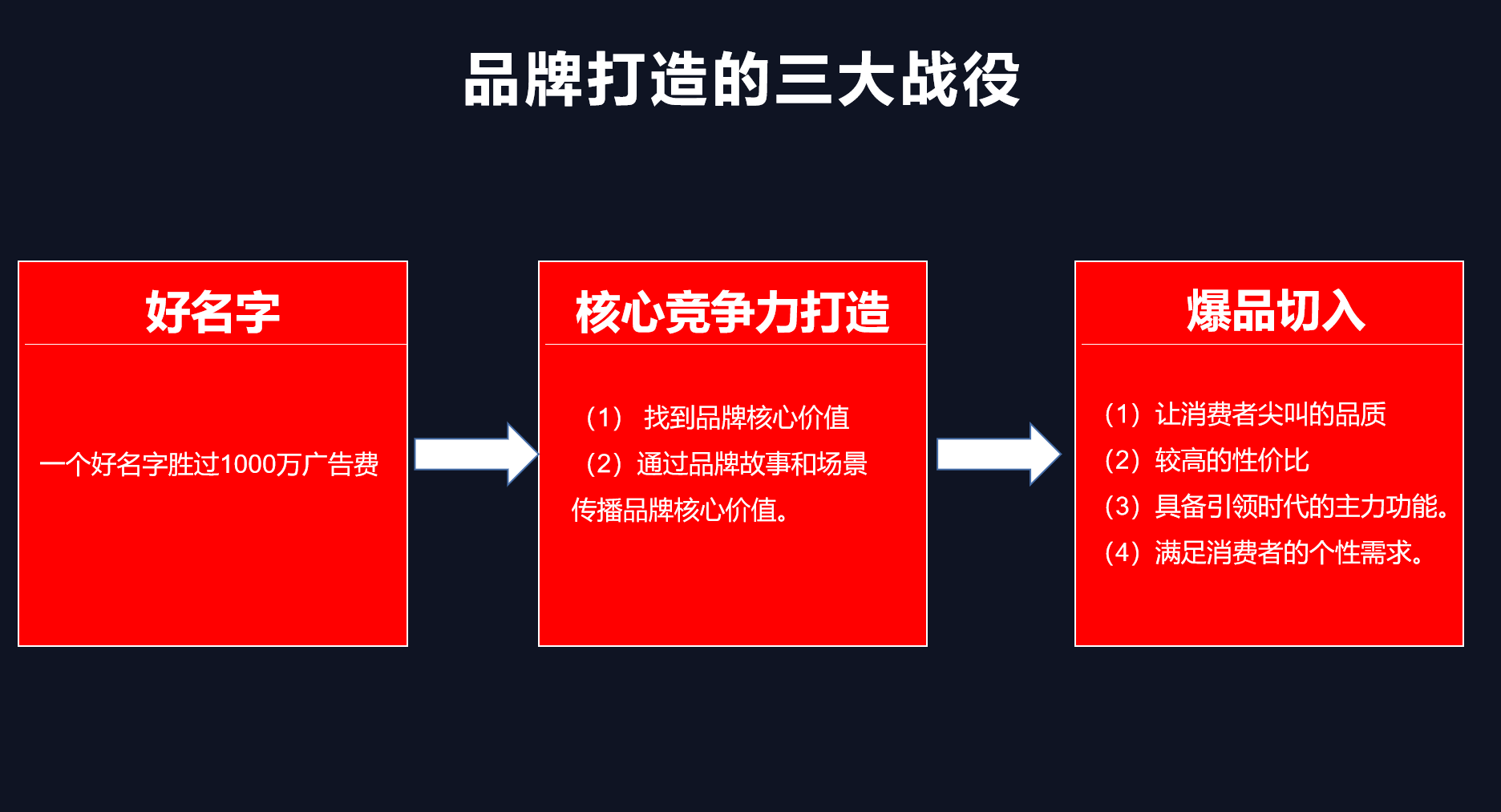 万字总结|快准狠打爆流量的3个原则:渠道、品牌和广告 万字总结|快准狠打爆流量的3个原则:渠道、品牌和广告
