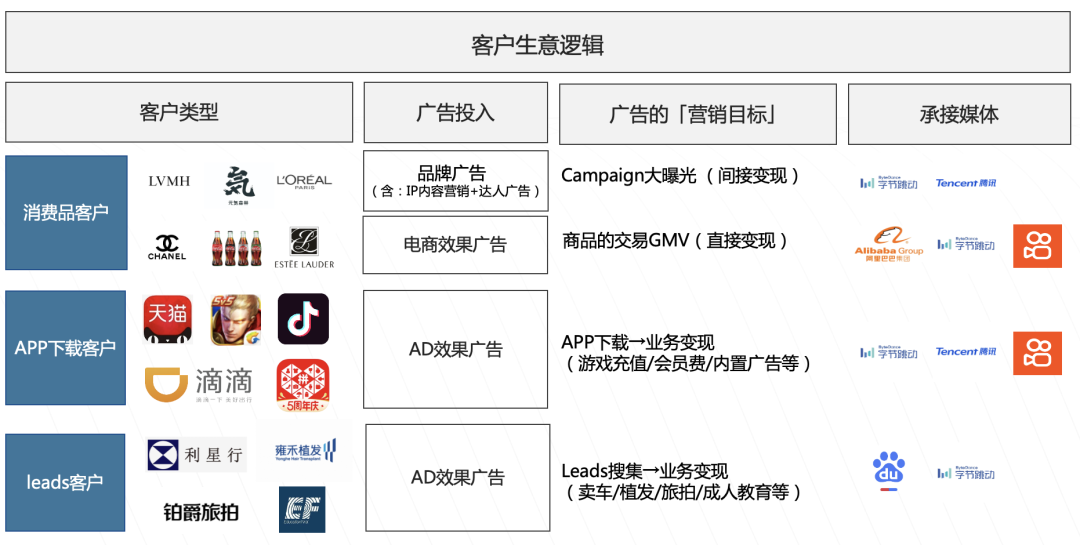 营销的本质是什么?很少有人能说清楚