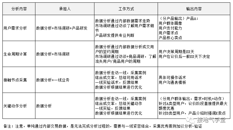 从拉新到留存，用户生命周期分析全流程
