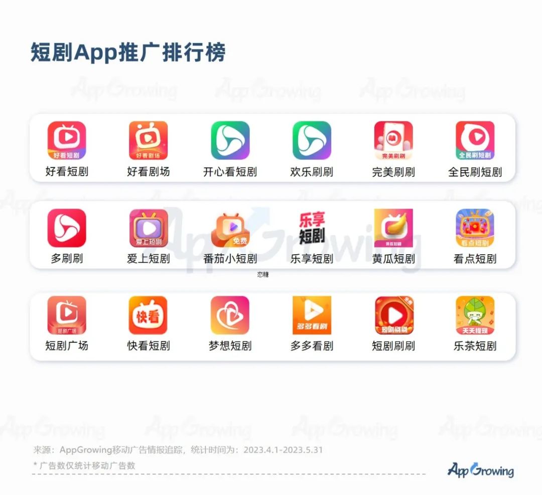 短剧生意增量：两个操作是关键
