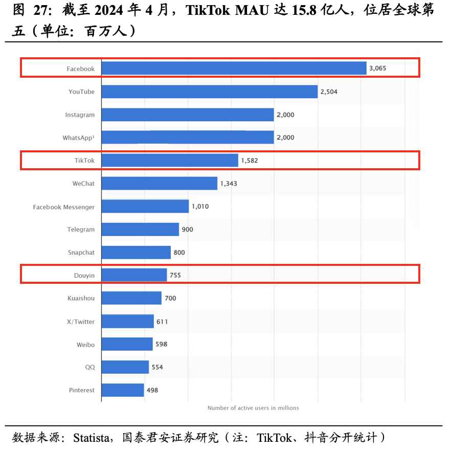 &ldquo;TikTok难民&rdquo;来袭！为何是小红书接上了这波流量？