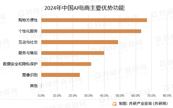 告别价格战?电商平台不想无效竞争了