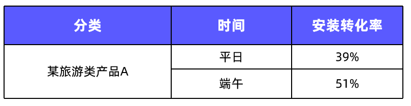 抓住营销节点投放搜索标签广告，可高效提升广告转化率！ |《搜索标签广告投放指南》第三弹