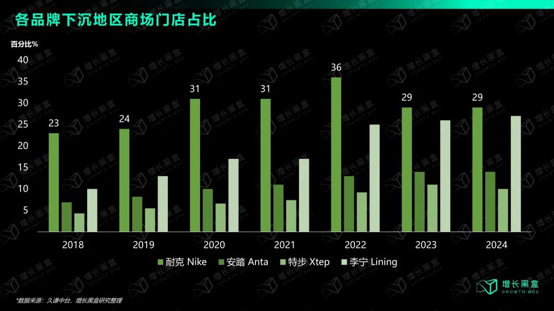 摇摆的耐克,失败的战略?
