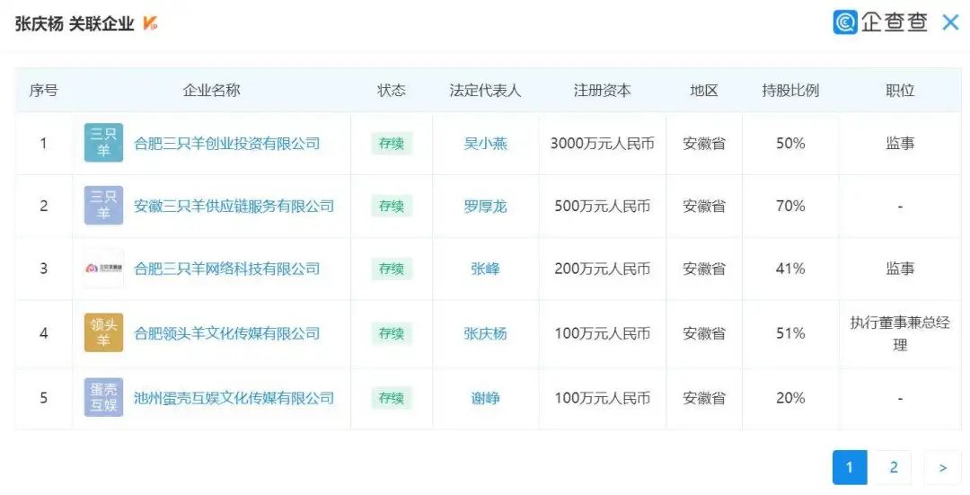 为什么有1亿人在抖音追“疯狂小杨哥”?