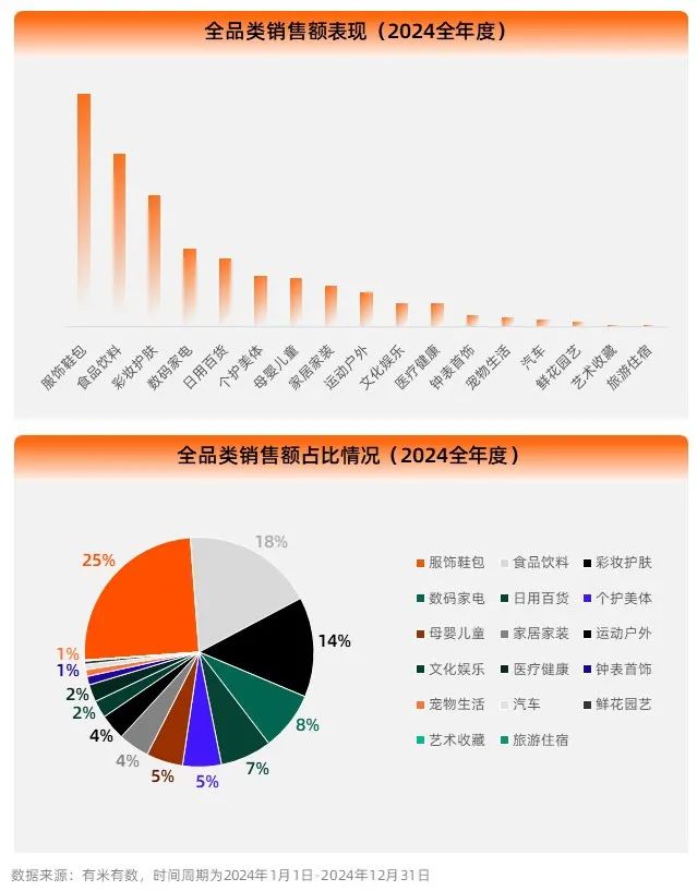 2025彩妆护肤丨经济低迷期,美妆越贵越疯卖?