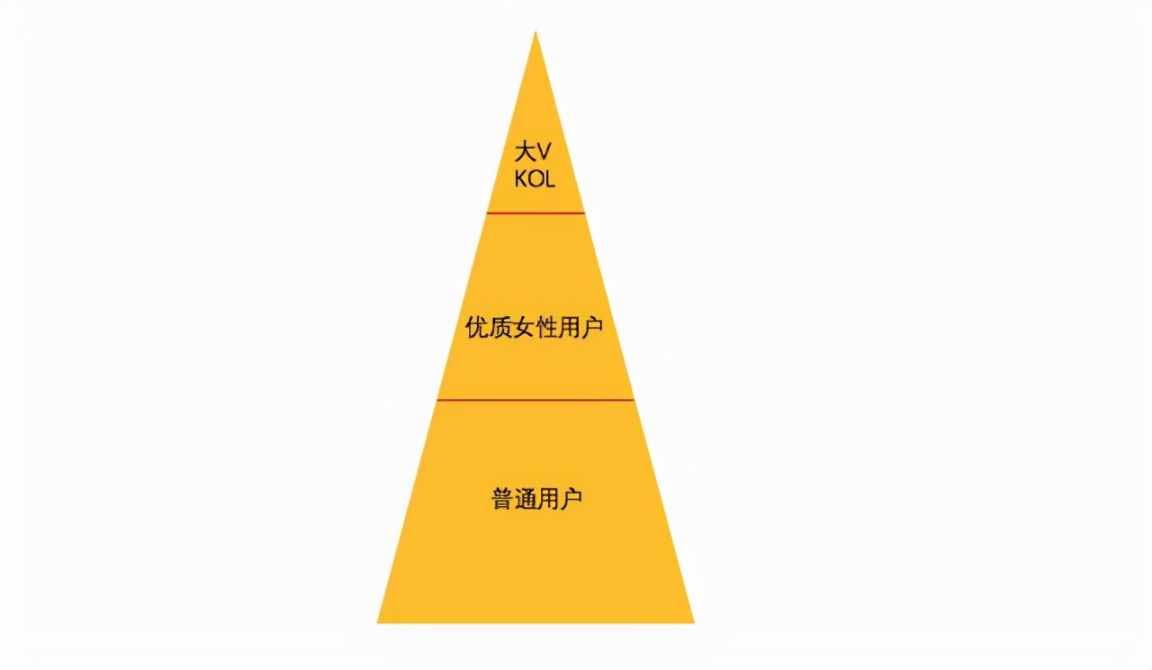 觅伊APP产品测评:打造真人社交,得女性者得市场