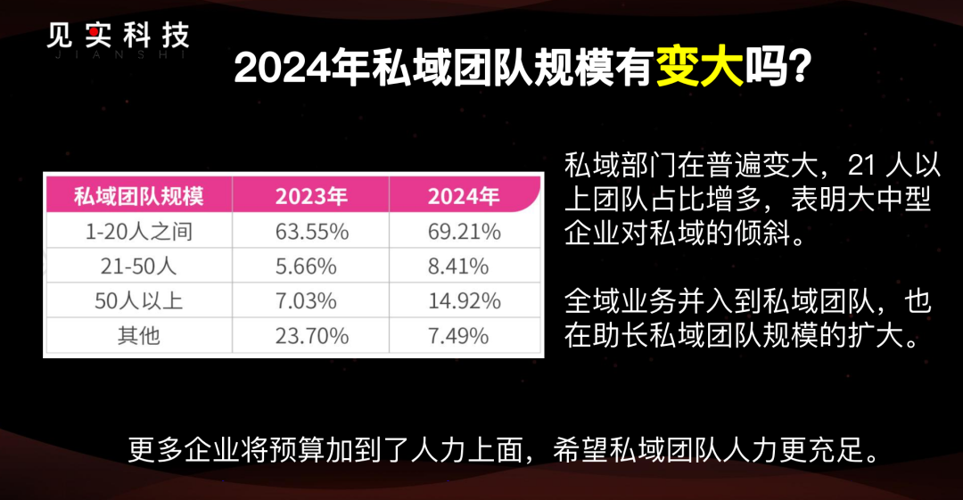 2025年的私域:877家公司之挑战与机遇
