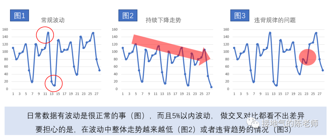 写数据分析报告,如何给出有价值的建议