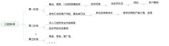 抖音不知道拍什么?教你建立自己的账号素材库,灵感源源不断