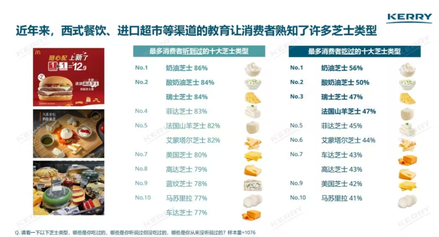 奶酪本身有哪些奶酪可以动?