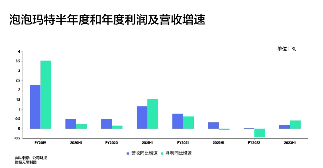 泡泡玛特这一年：更大的梦想，更艰难的路
